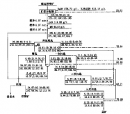 磁鐵礦選礦實例：磁選-陰離子反浮選工藝