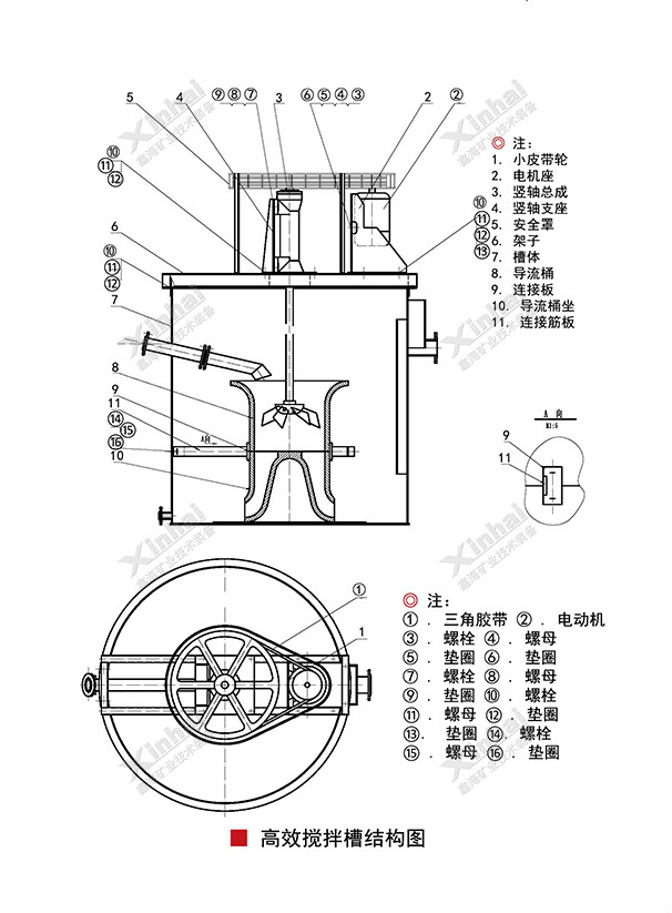 高效攪拌槽工作原理