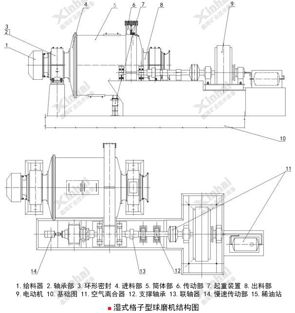 濕式格子型球磨機工作原理