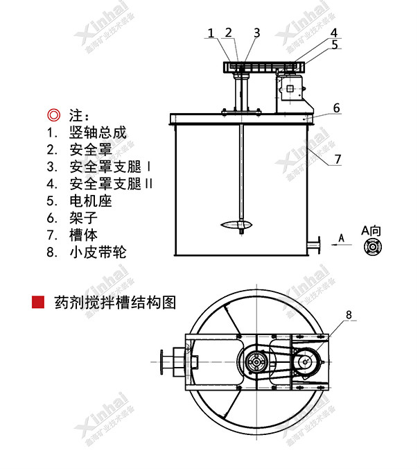 藥劑攪拌槽工作原理