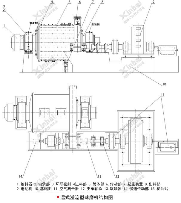 高效高頻脫水篩工作原理