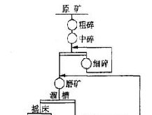 某低品位金礦浮選生產線改造工程