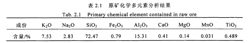 鑫海速度!津巴布韋200萬TPA鋰礦項目按期投料試生產!